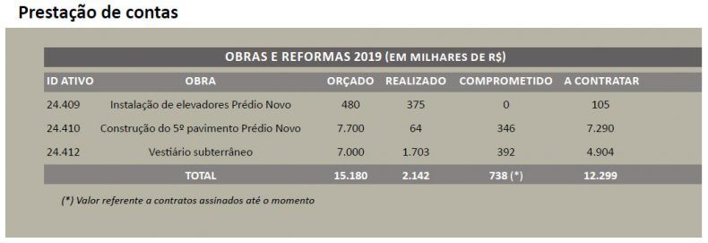 Prestação-de-Contas-Plano-Diretor-ago-2019
